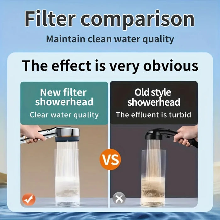 High-Pressure Filtered Shower Head
