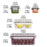 Glass Food Storage Container Set with Lids